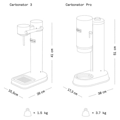 Saturator do wody Carbonator Pro widok 34